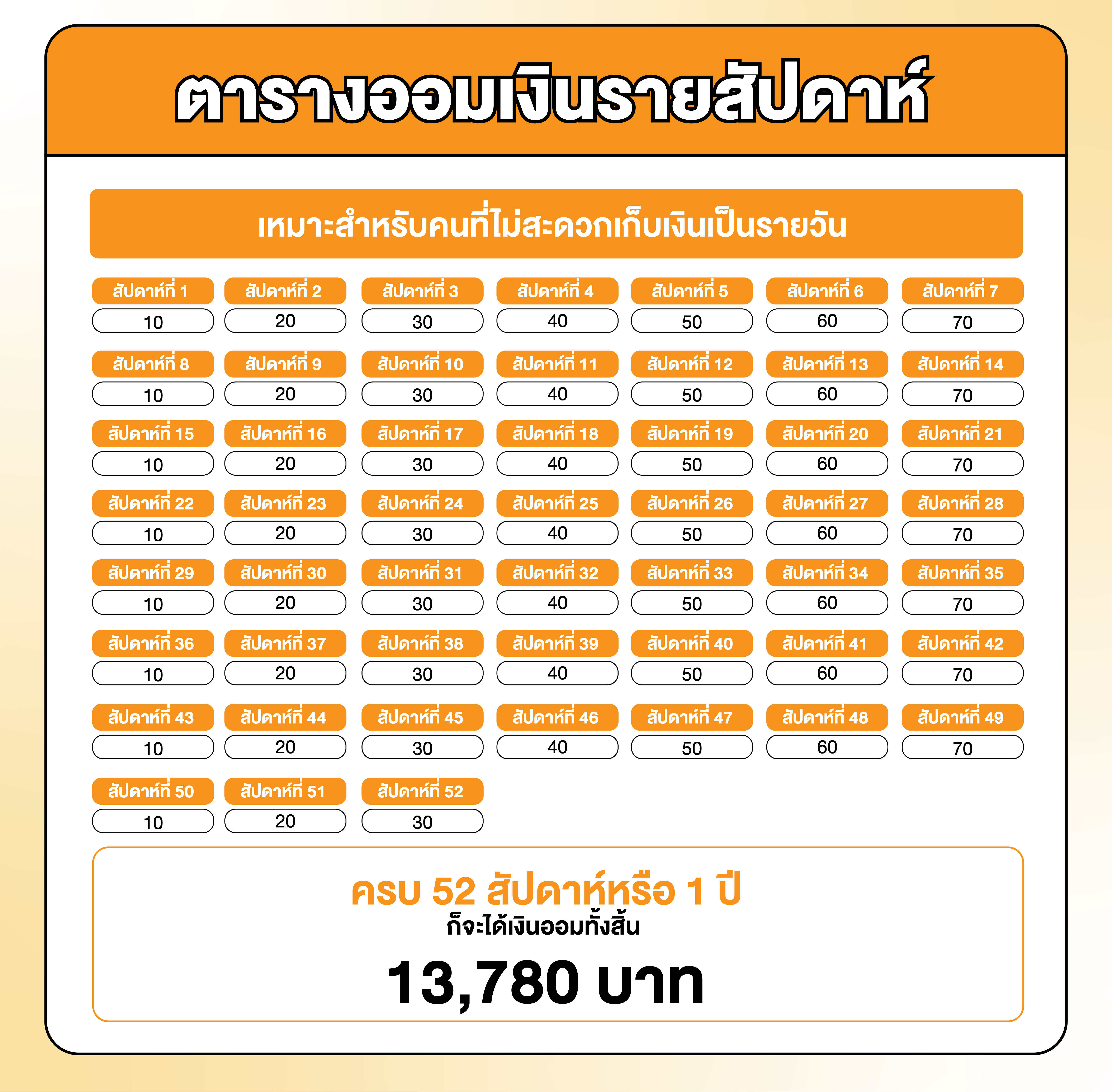 ตารางออมเงินรายสัปดาห์